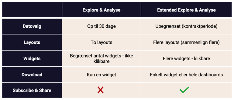 chart-explores-and-analyse-vs-extended-version-DK