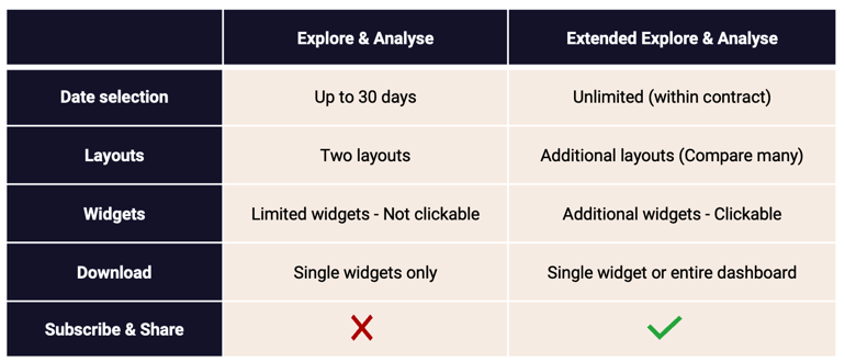 chart-explores-and-analyse-vs-extended-version-EN