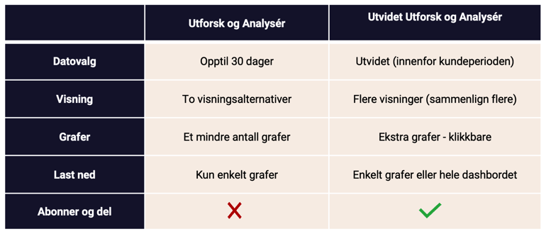 chart-explores-and-analyse-vs-extended-version-NO