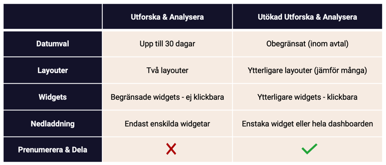 chart-explores-and-analyse-vs-extended-version-SE